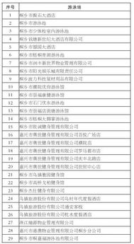 桐城夏日清涼指南 權威認證游泳池全收錄，價格與運動項目一覽